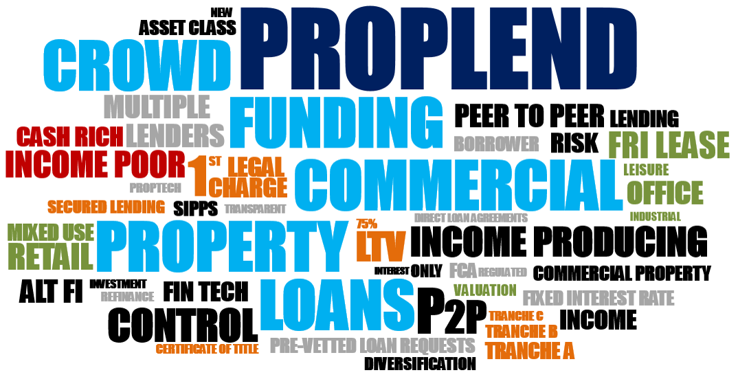 Proplend P2P Lending Wordcloud