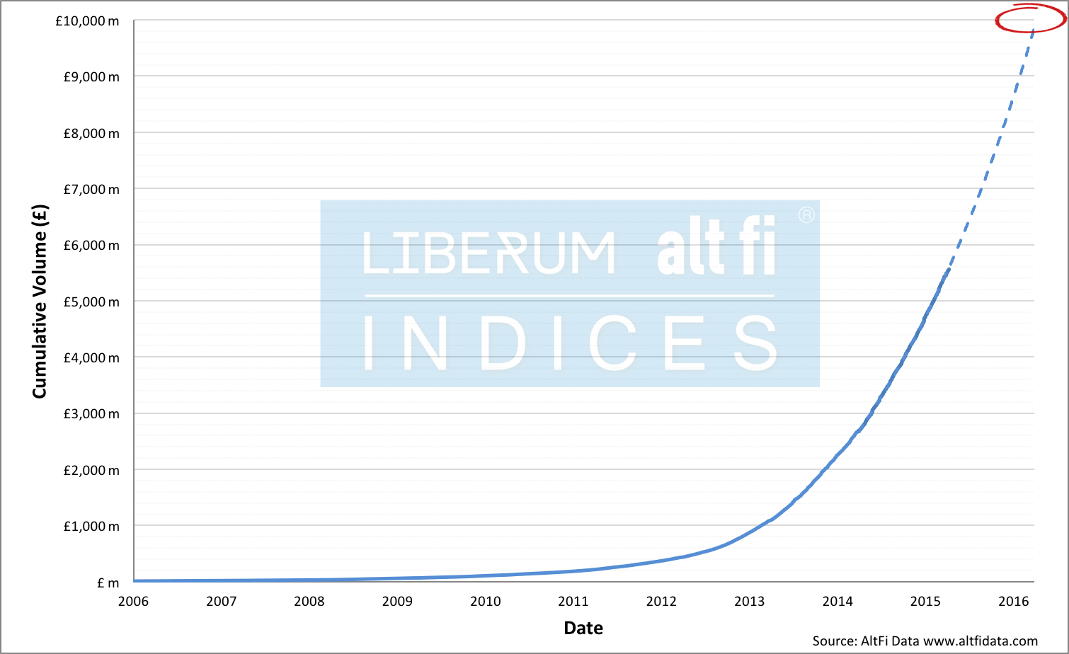 AltFi Prediction Diagram