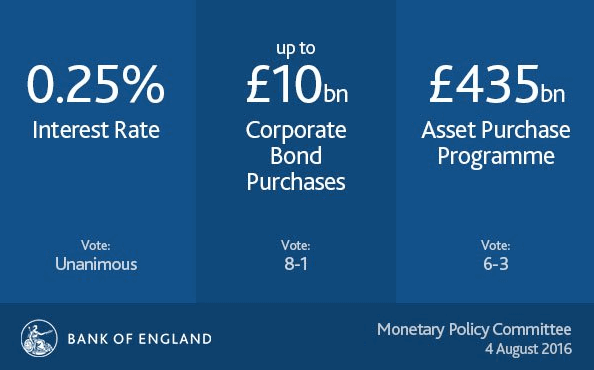 BOE Policy Committee Graphic