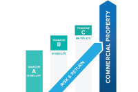 Proplend Loan Tranching Graphic